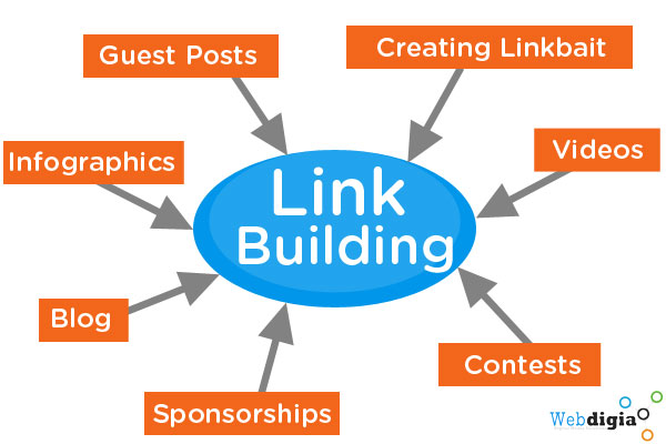 Content Link Building